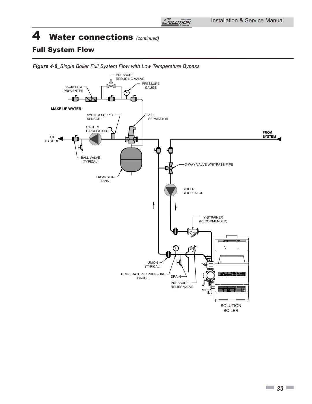 Lochinvar 45, 000 Btu/hr, 000 - 260 service manual 8Single Boiler Full System Flow with Low Temperature Bypass 