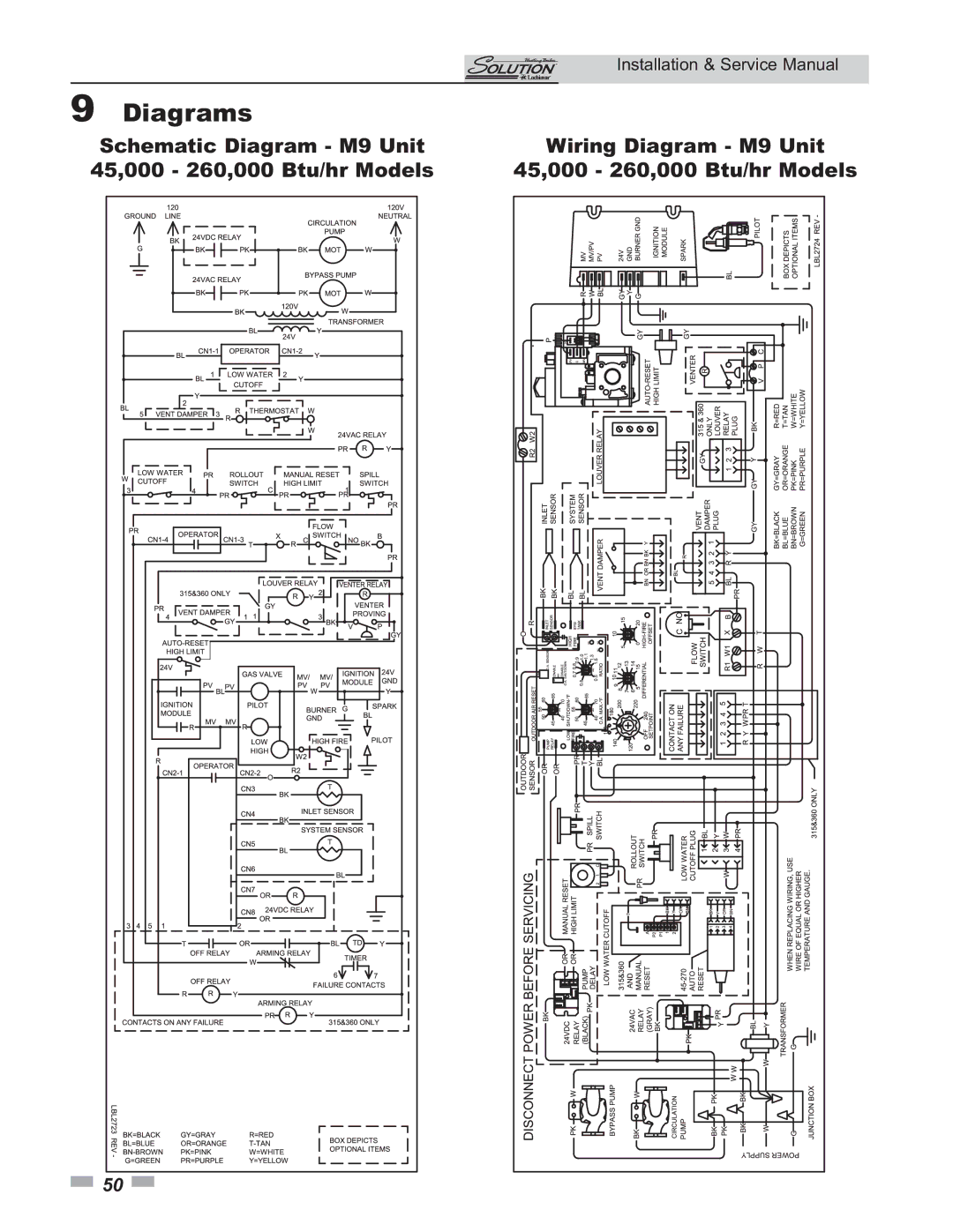 Lochinvar 000 - 260 service manual Diagrams, Schematic Diagram M9 Unit, 45,000 260,000 Btu/hr Models 