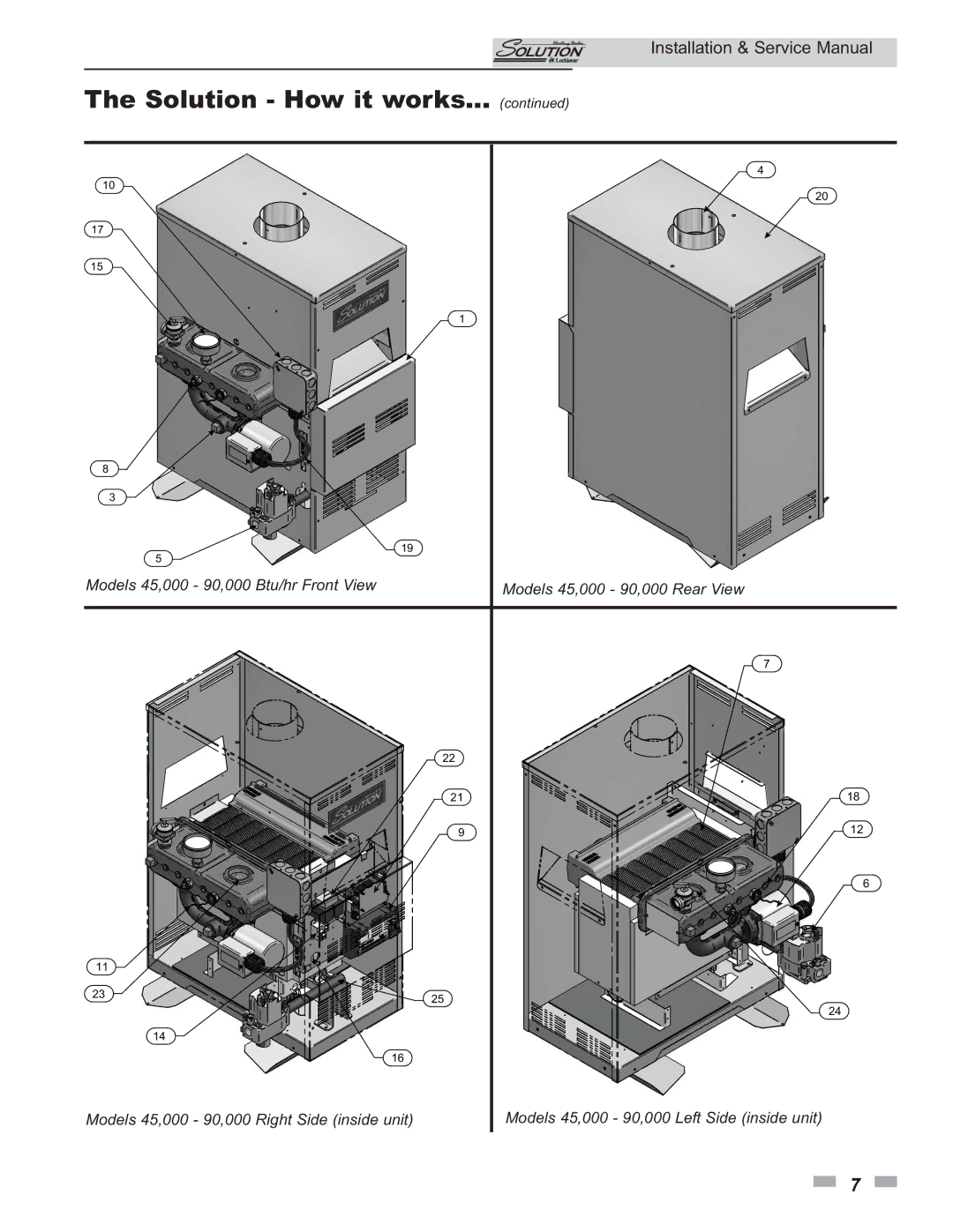 Lochinvar 000 Btu/hr, 45, 000 - 260 service manual Solution How it works 