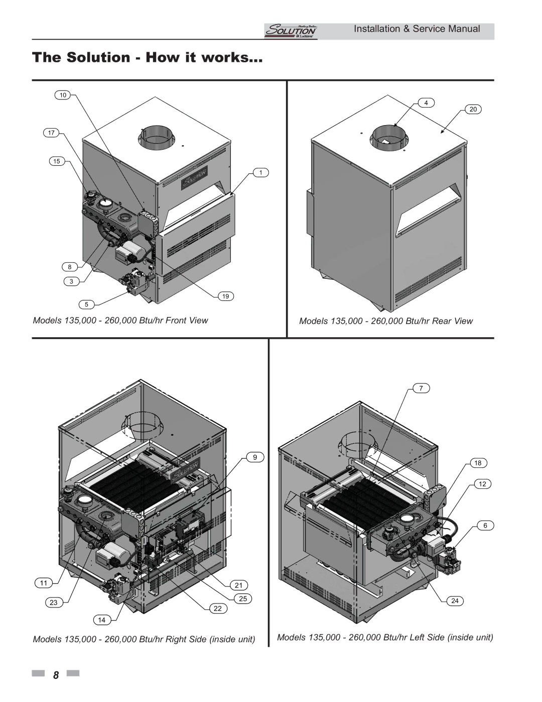 Lochinvar 000 - 260, 45, 000 Btu/hr service manual Solution How it works 