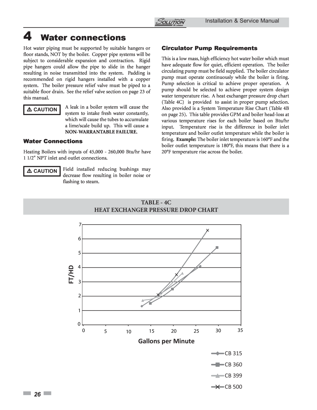 Lochinvar 000 - 260, 45 C Heat Exchanger Pressure Drop Chart, Water Connections, Circulator Pump Requirements, Ft/Hd 