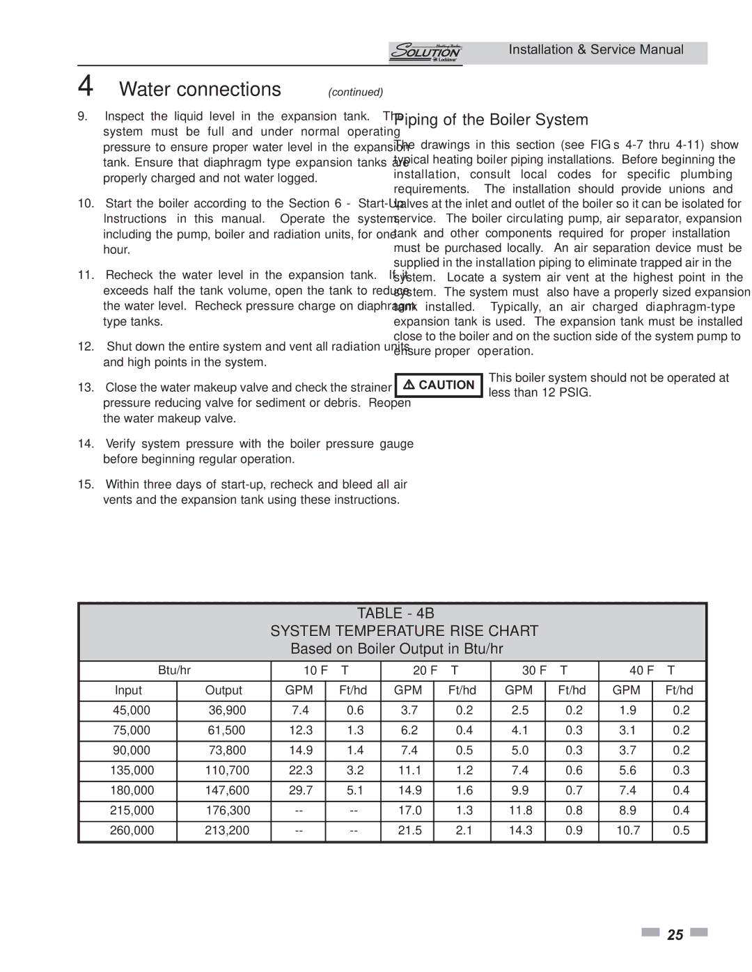 Lochinvar 45,000 - 260,000 BTU/HR service manual Piping of the Boiler System, System Temperature Rise Chart 