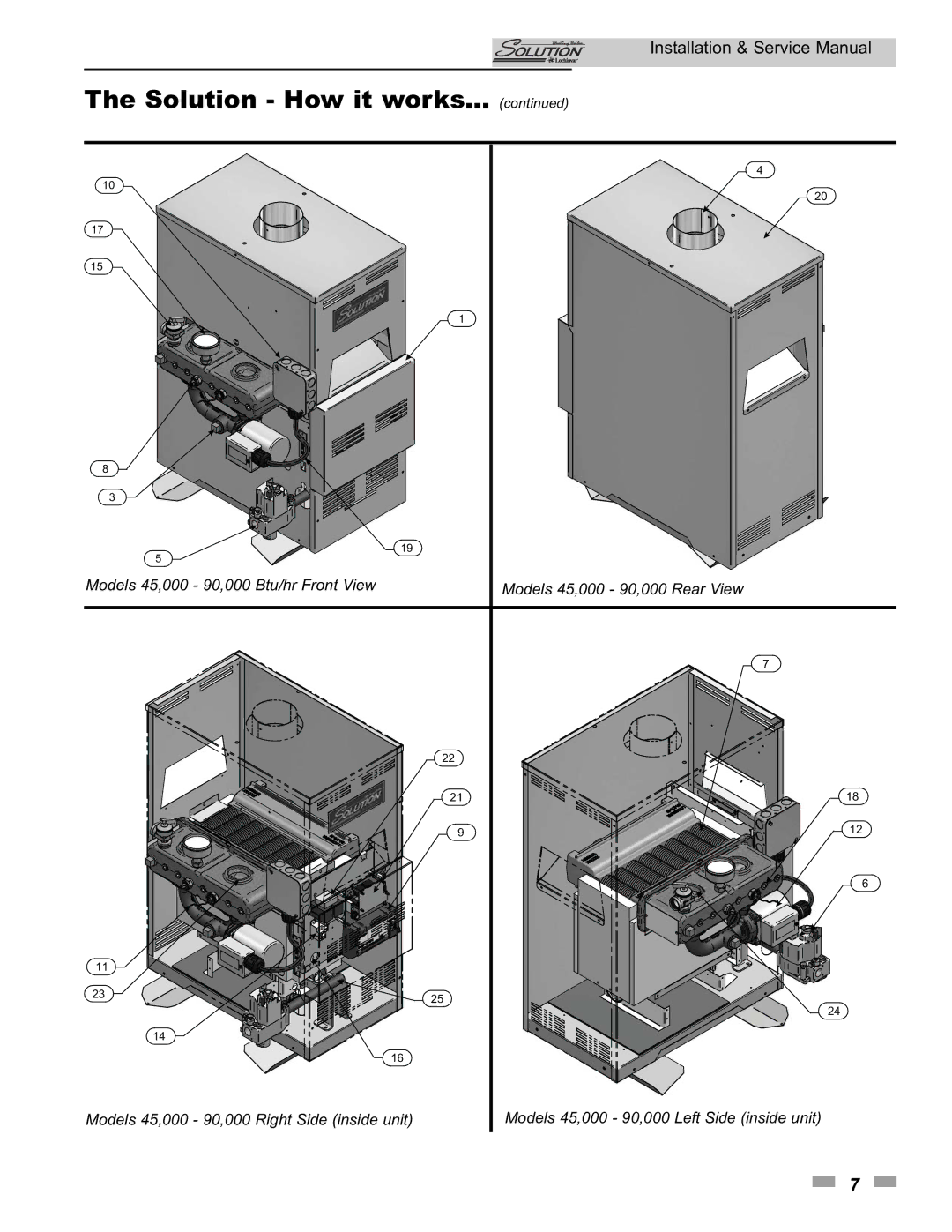 Lochinvar 260000, 45000 service manual Solution How it works 