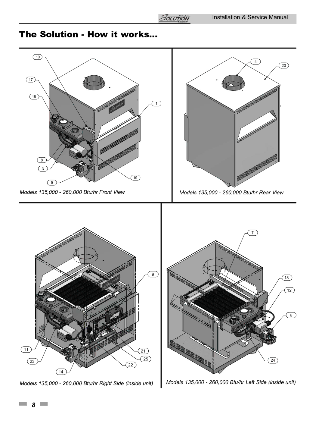 Lochinvar 45000, 260000 service manual Solution How it works 