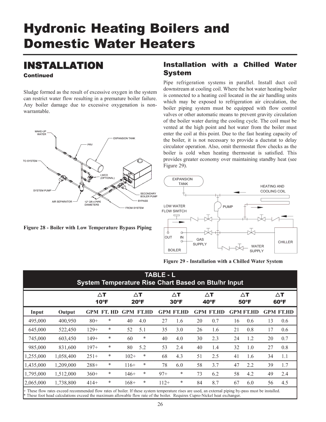 Lochinvar 000 - 2 Installation with a Chilled Water System, Table L, System Temperature Rise Chart Based on Btu/hr Input 