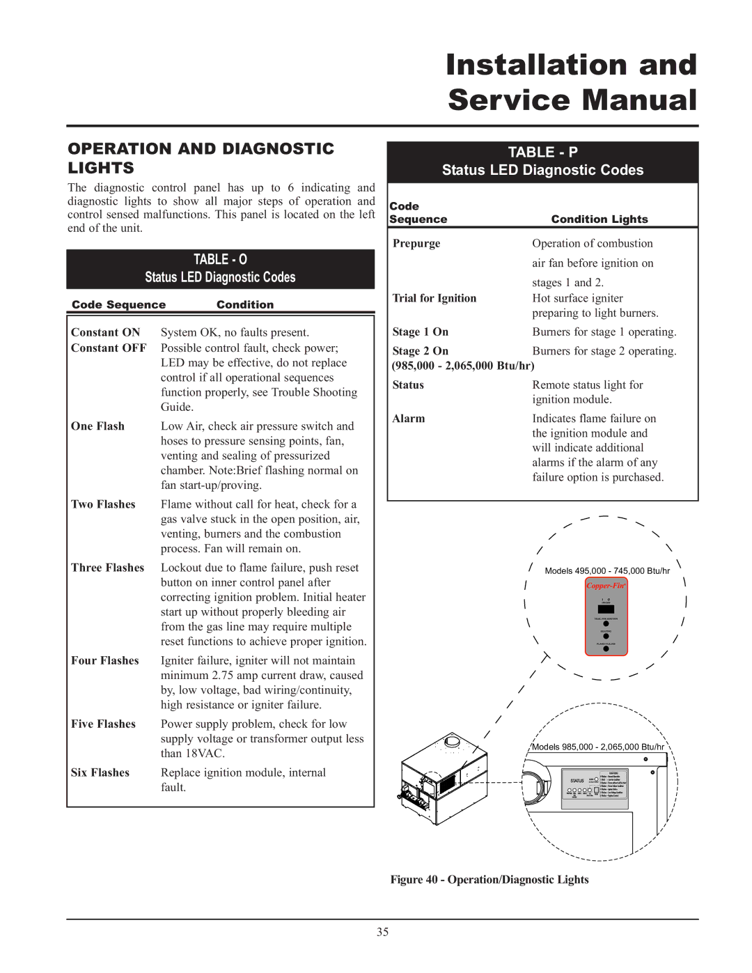 Lochinvar 000 - 2, 495, 065 service manual Table O, Status LED Diagnostic Codes, Table P 