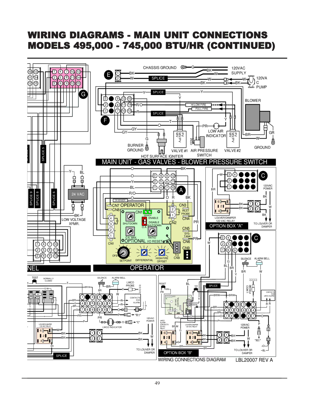 Lochinvar 065, 495, 000 - 2 service manual Main Unit GAS Valves Blower Pressure Switch 