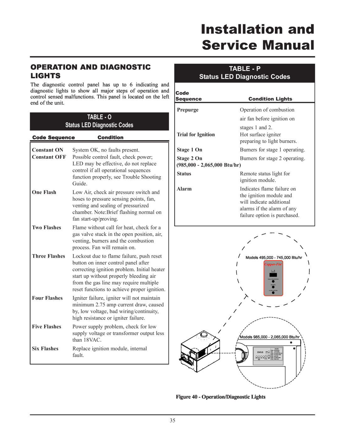 Lochinvar 000 - 2, 495, 065 service manual Operation And Diagnostic Lights, TABLE - O Status LED Diagnostic Codes 