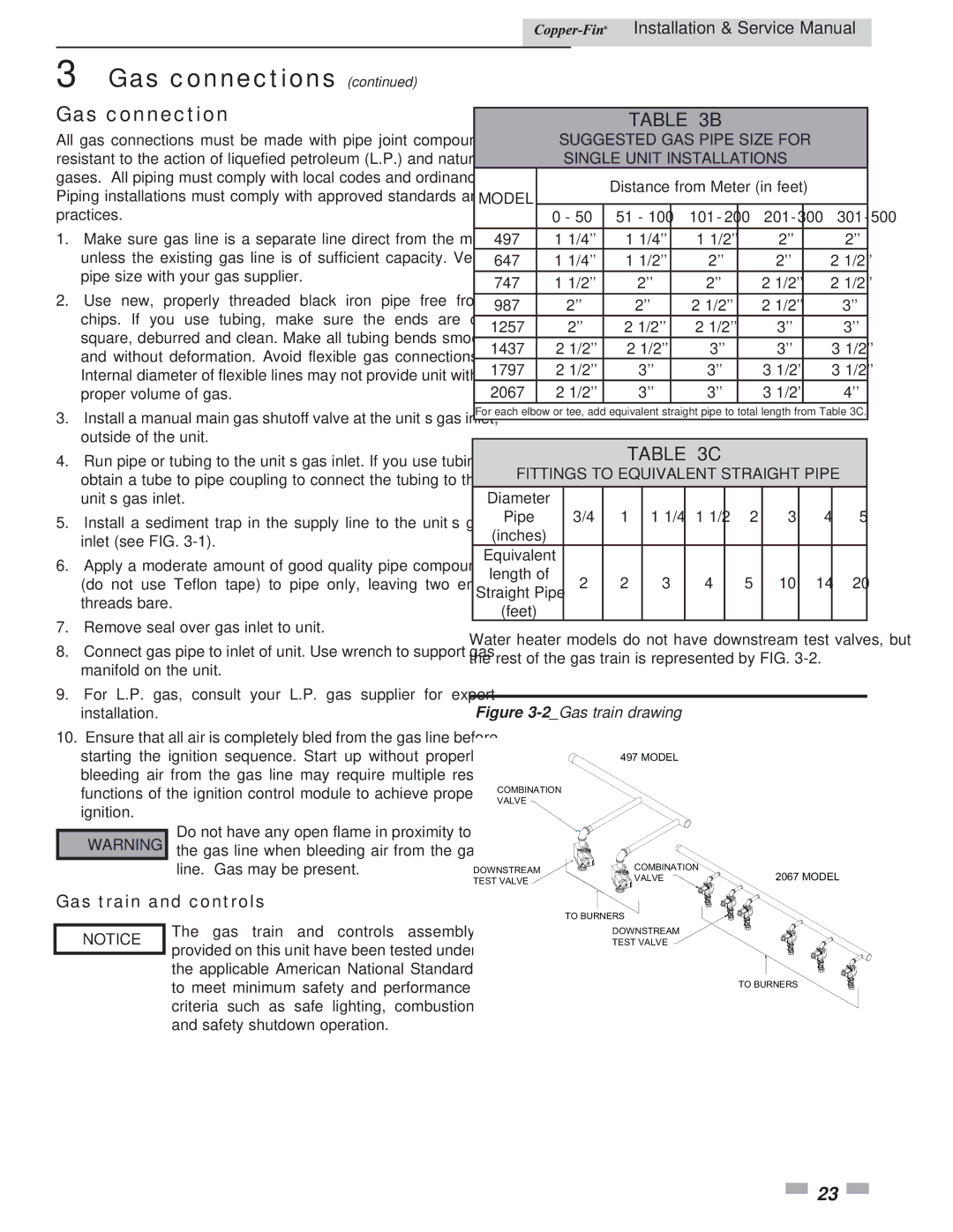 Lochinvar 497 - 2067 Gas connection, Gas train and controls, Suggested GAS Pipe Size for Single Unit Installations 