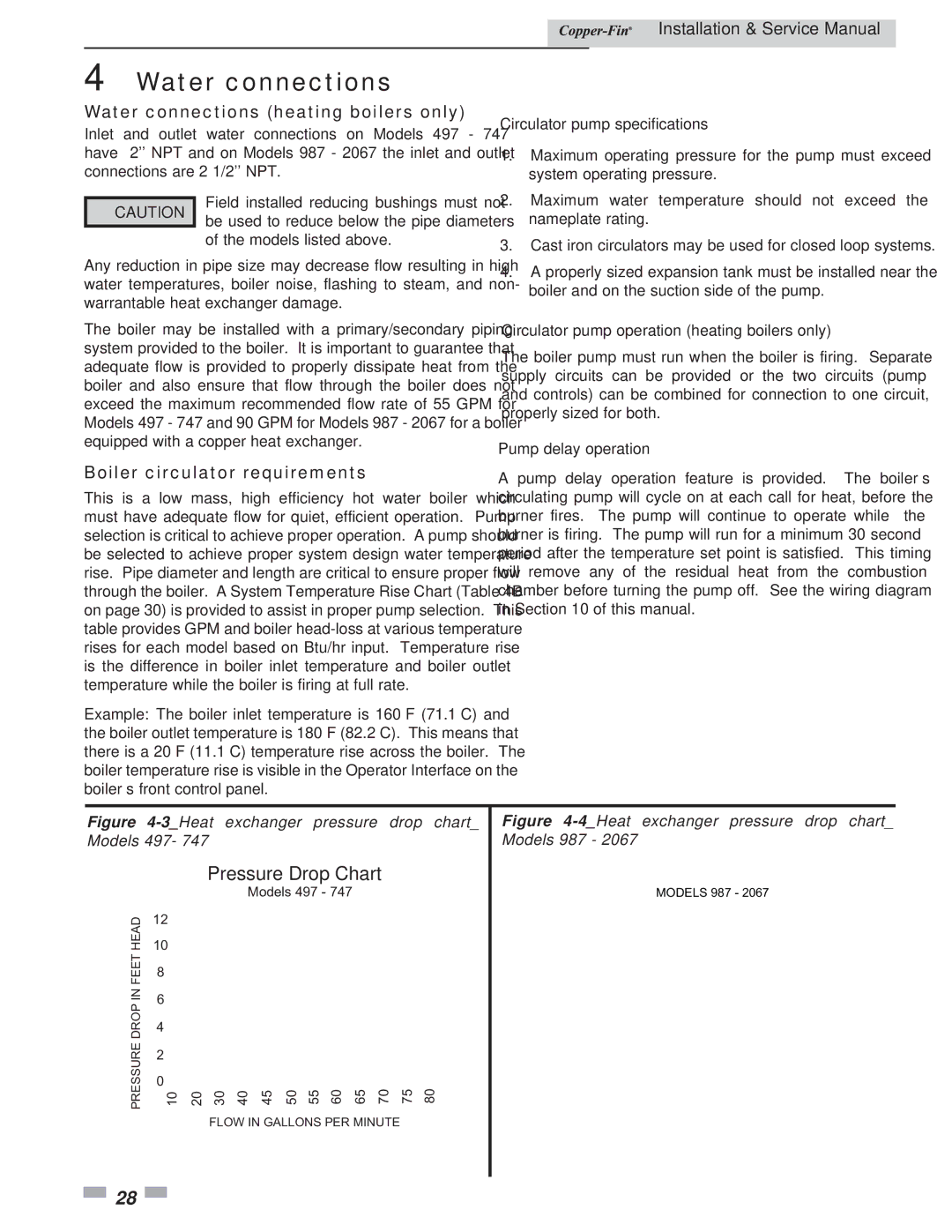 Lochinvar 497 - 2067 Pressure Drop Chart, Water connections heating boilers only, Boiler circulator requirements 