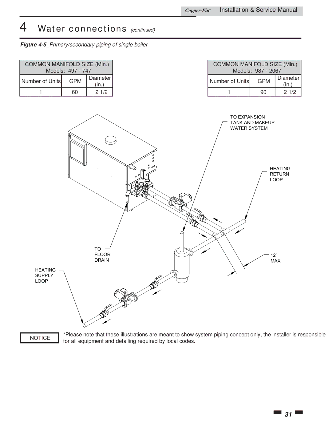 Lochinvar 497 - 2067 service manual Common Manifold Size Min Models 497 Number of Units, Gpm, Diameter 