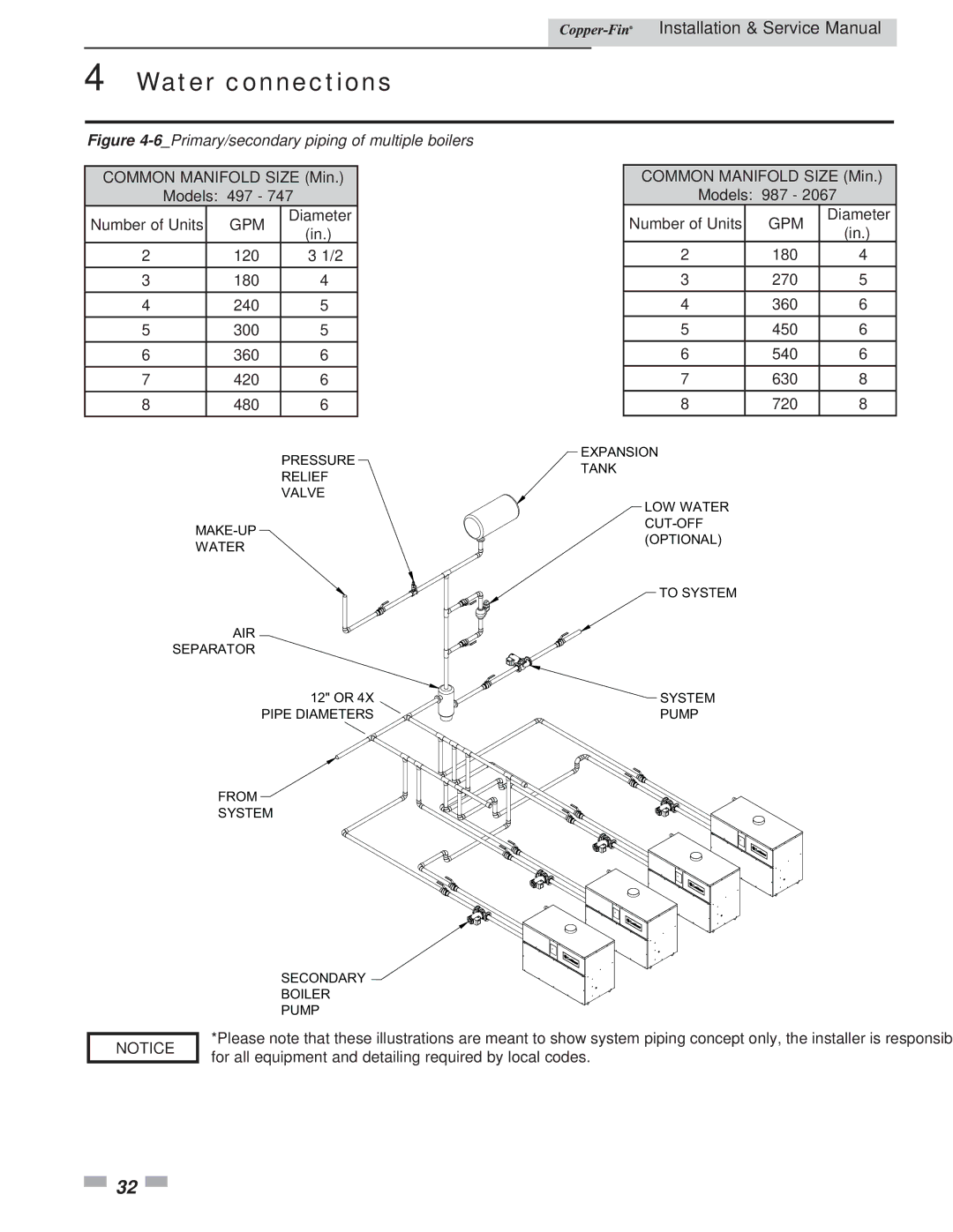 Lochinvar 497 - 2067 service manual 6Primary/secondary piping of multiple boilers 