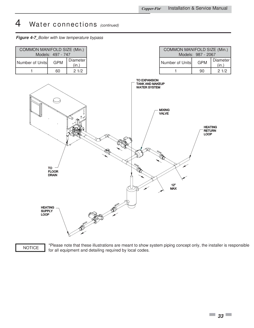 Lochinvar 497 - 2067 service manual 7Boiler with low temperature bypass 