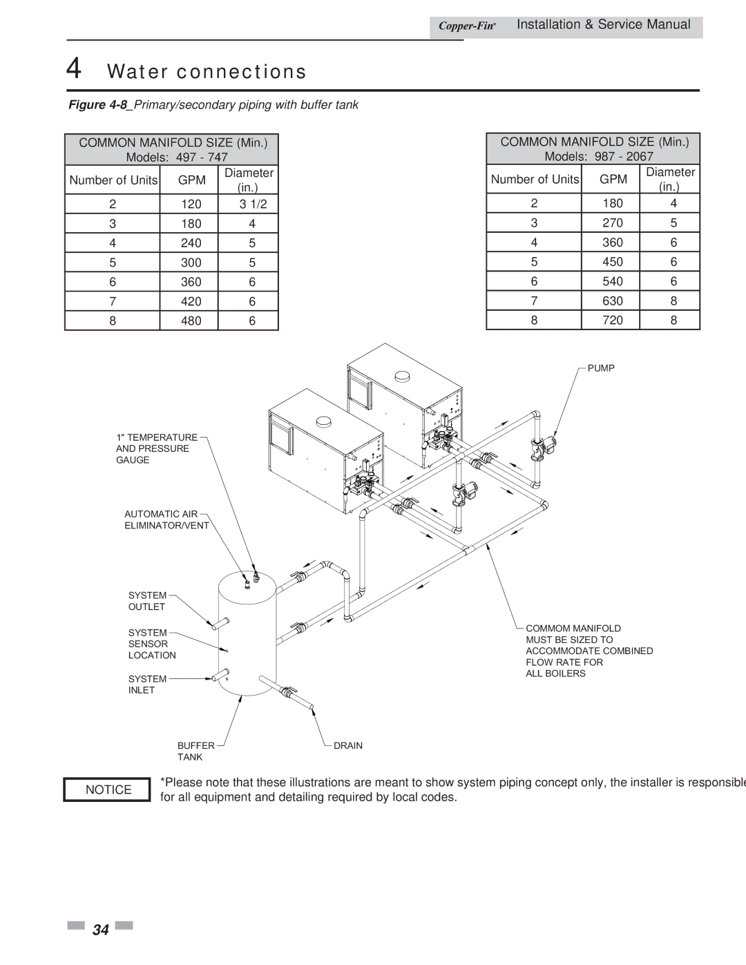 Lochinvar 497 - 2067 service manual 8Primary/secondary piping with buffer tank 