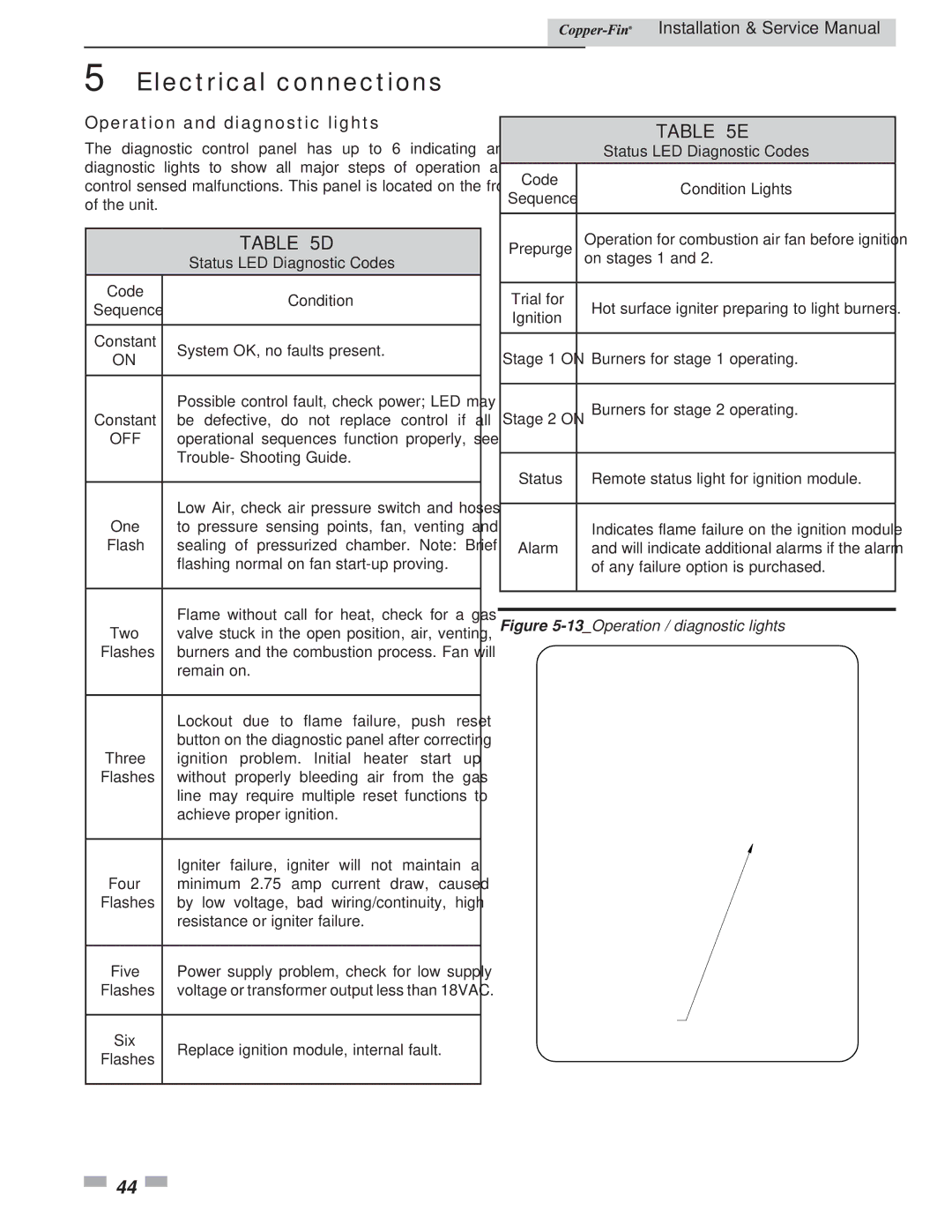 Lochinvar 497 - 2067 service manual Operation and diagnostic lights, Sequence Constant Ignition, Stage 2 on, Six, Flashes 