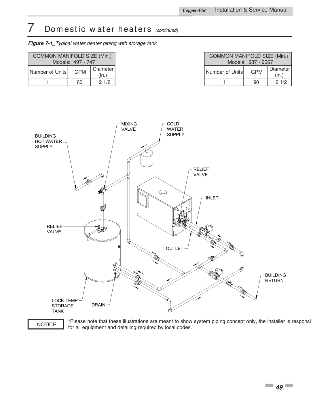 Lochinvar 497 - 2067 service manual 1Typical water heater piping with storage tank 