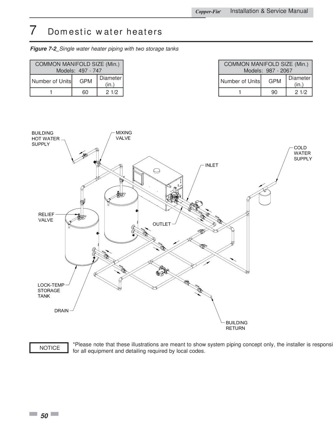 Lochinvar 497 - 2067 service manual 2Single water heater piping with two storage tanks 