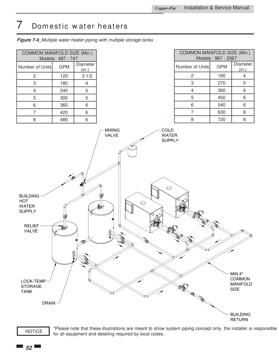 Lochinvar 497 - 2067 service manual 4Multiple water heater piping with multiple storage tanks 