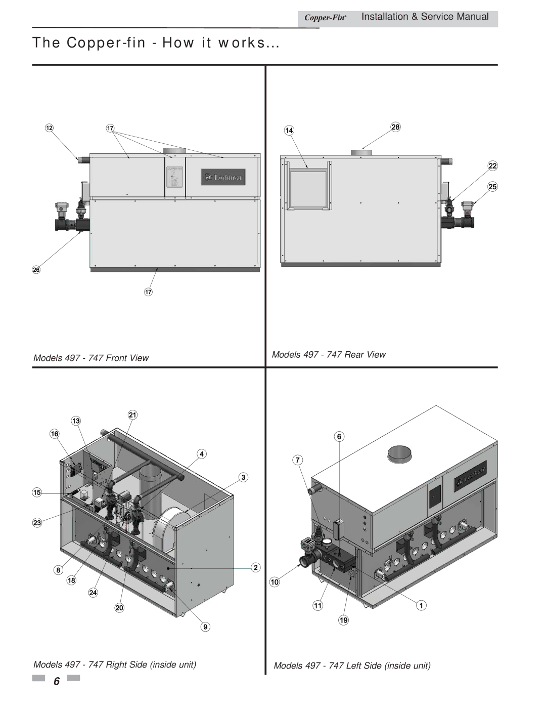 Lochinvar 497 - 2067 service manual Copper-fin How it works 