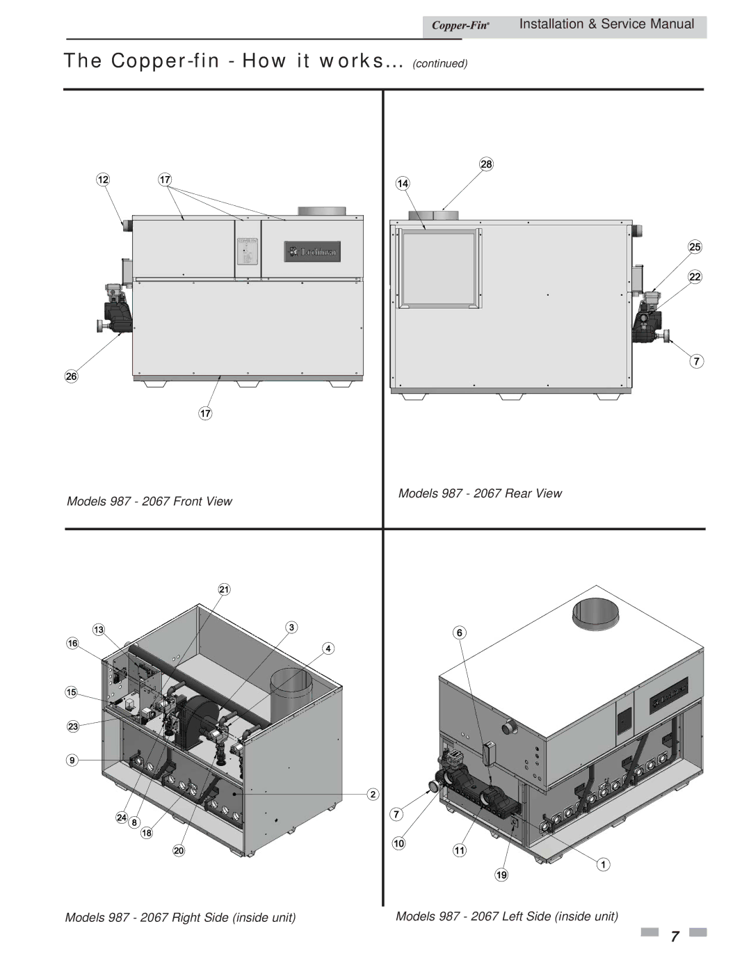 Lochinvar 497 - 2067 service manual Models 987 2067 Front View Models 987 2067 Rear View 