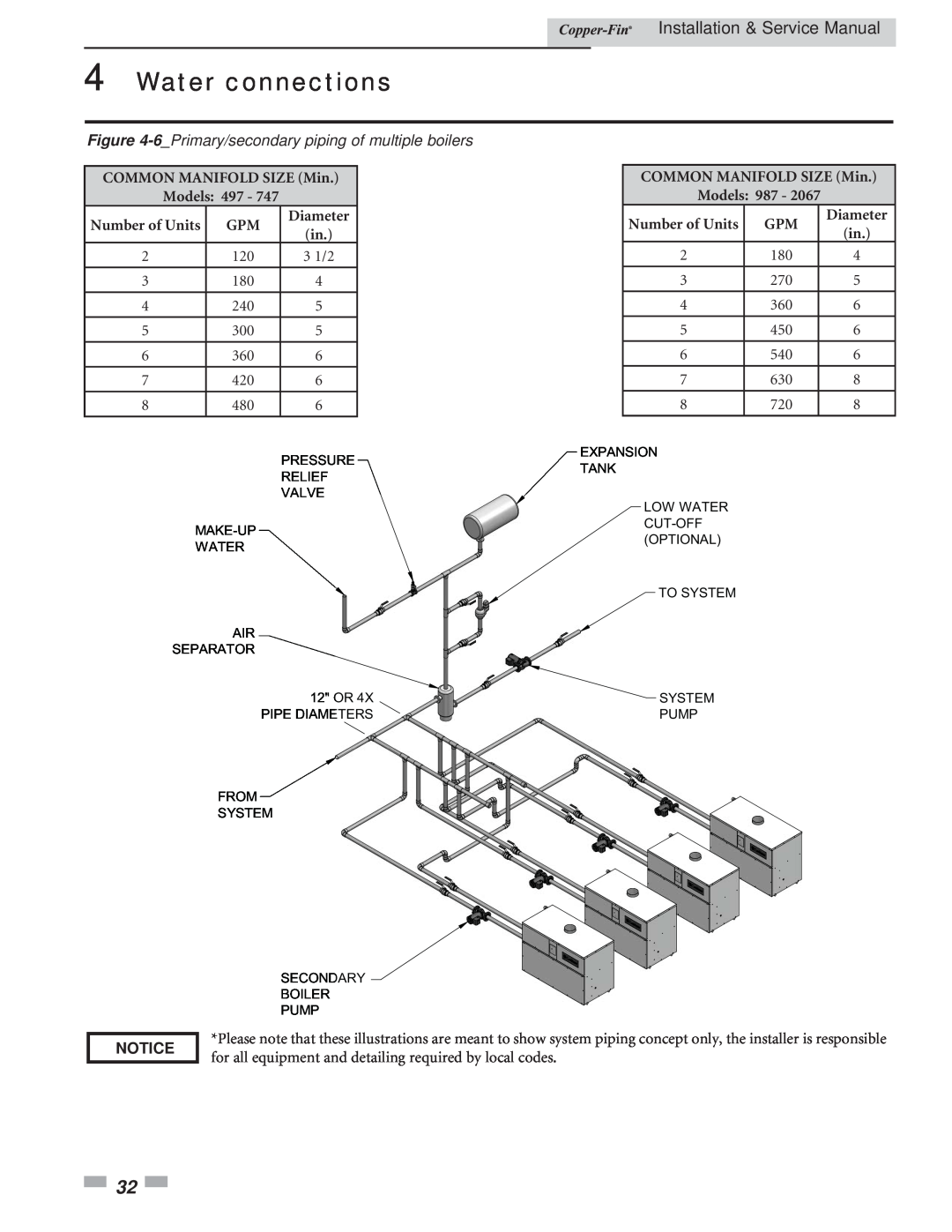 Lochinvar 497 - 2067 service manual Water connections, Installation & Service Manual, 3 1/2, Notice 