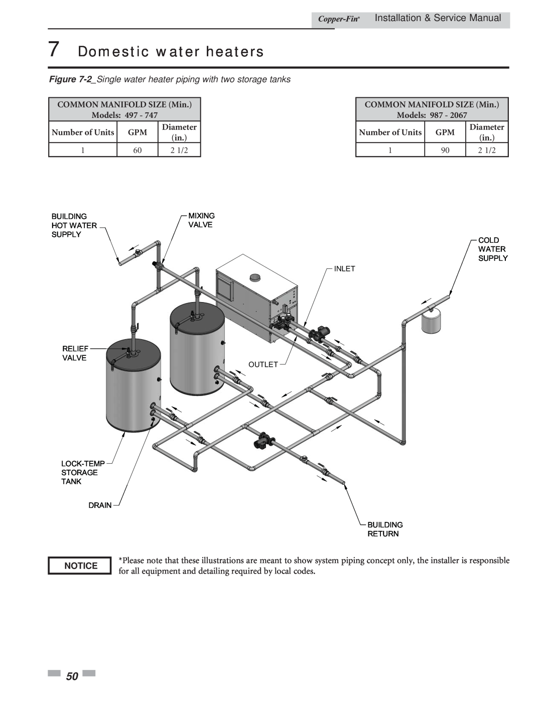 Lochinvar 497 - 2067 Domestic water heaters, Installation & Service Manual, Notice, Storage Tank Drain, Building Return 