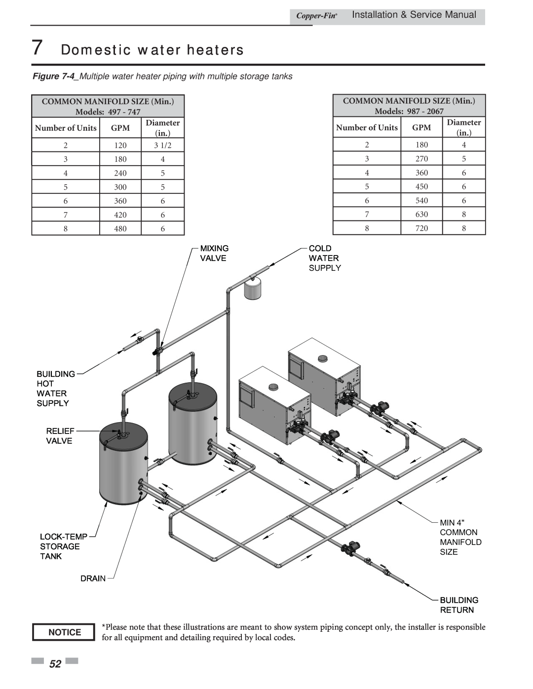 Lochinvar 497 - 2067 Domestic water heaters, Installation & Service Manual, Notice, Building Hot Water Supply Relief Valve 