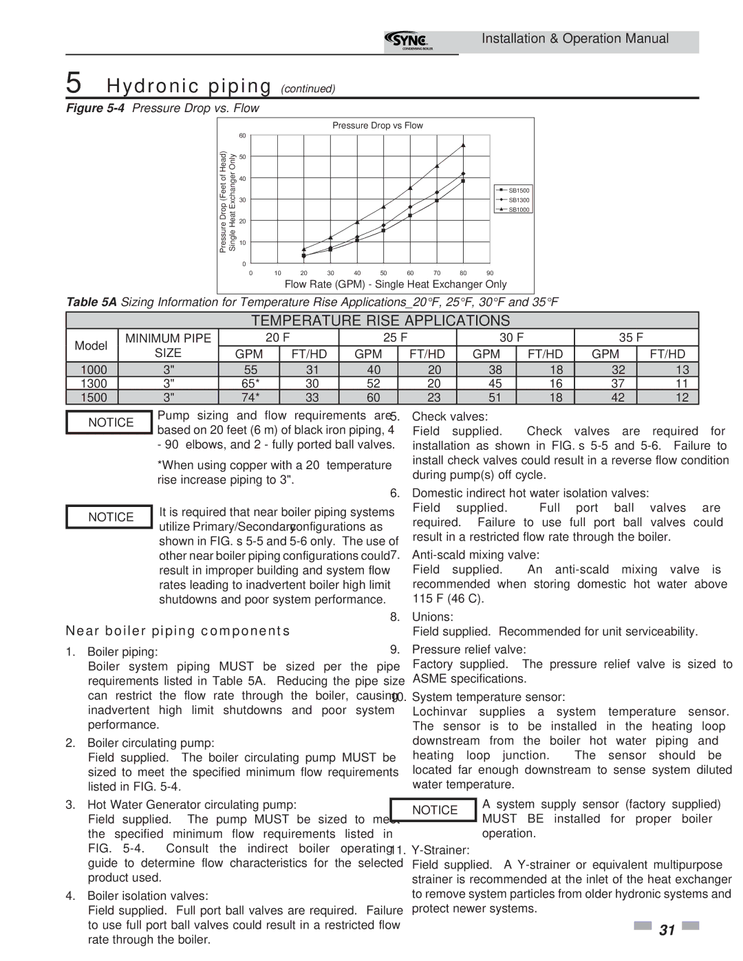 Lochinvar 5 operation manual Near boiler piping components 