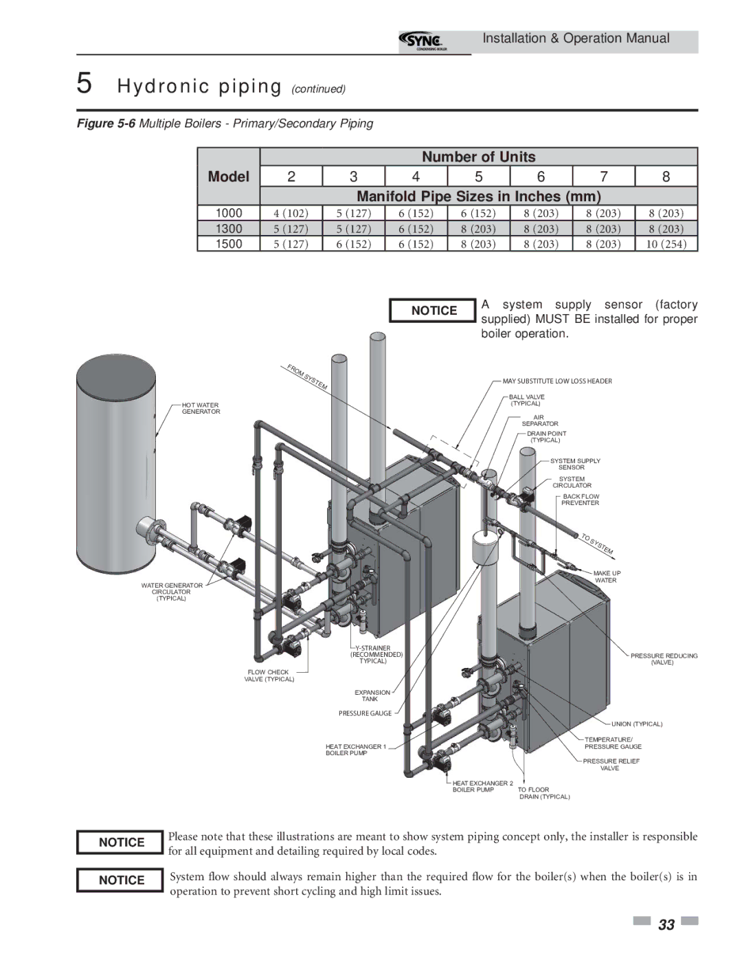 Lochinvar 5 operation manual Model Number of Units Manifold Pipe Sizes in Inches mm 