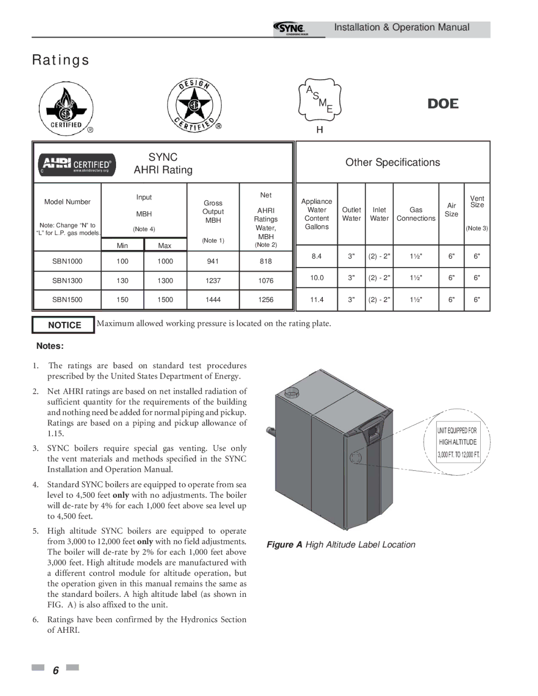 Lochinvar 5 operation manual Ratings, Sync 