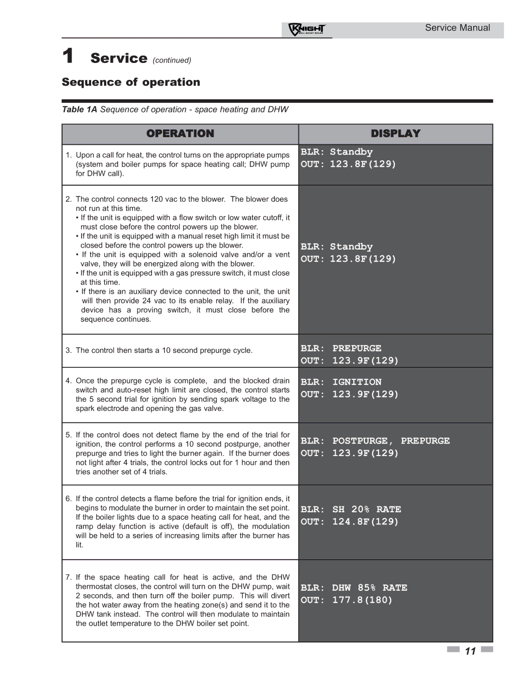 Lochinvar 50-210 service manual Sequence of operation, OUT 123.8F129 