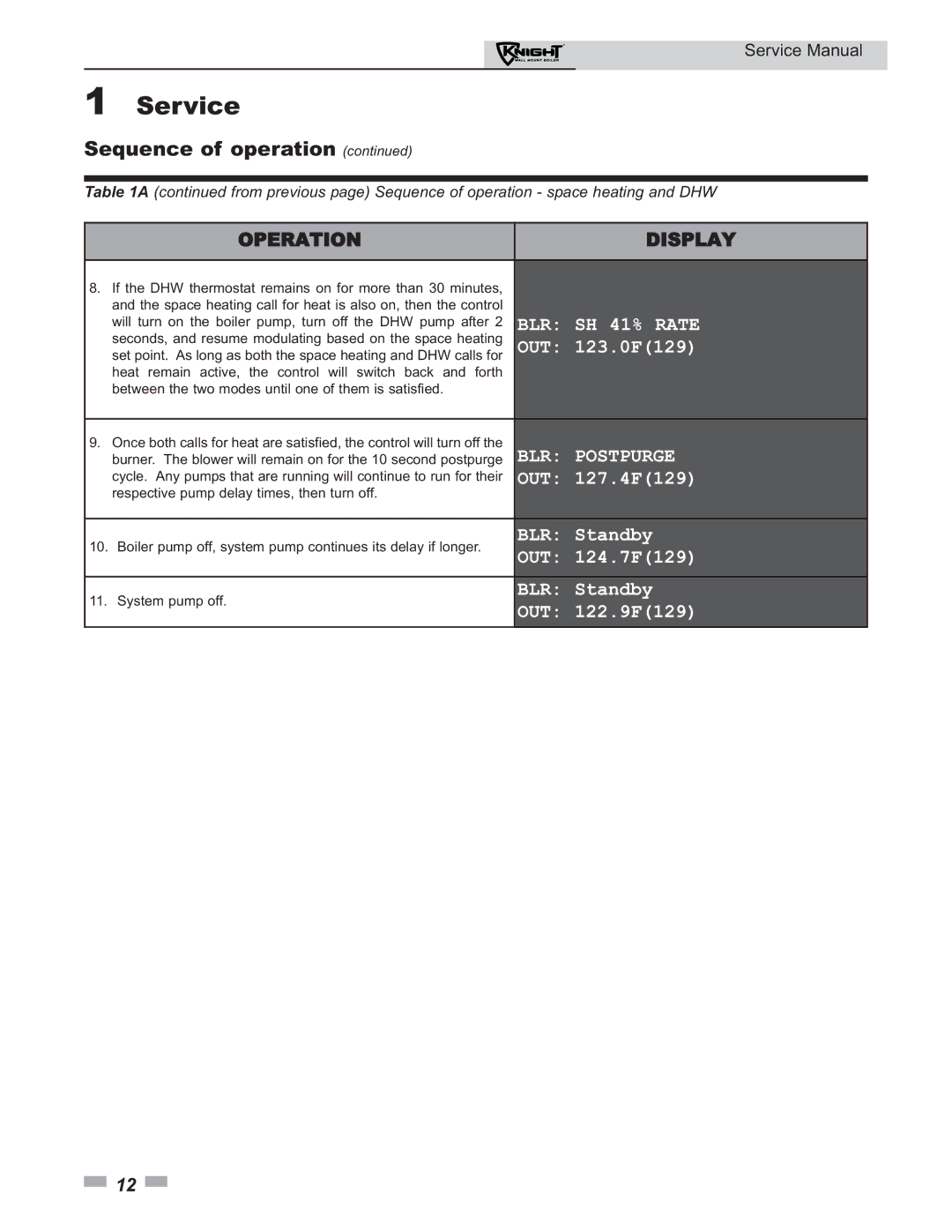 Lochinvar 50-210 service manual BLR SH 41% Rate 