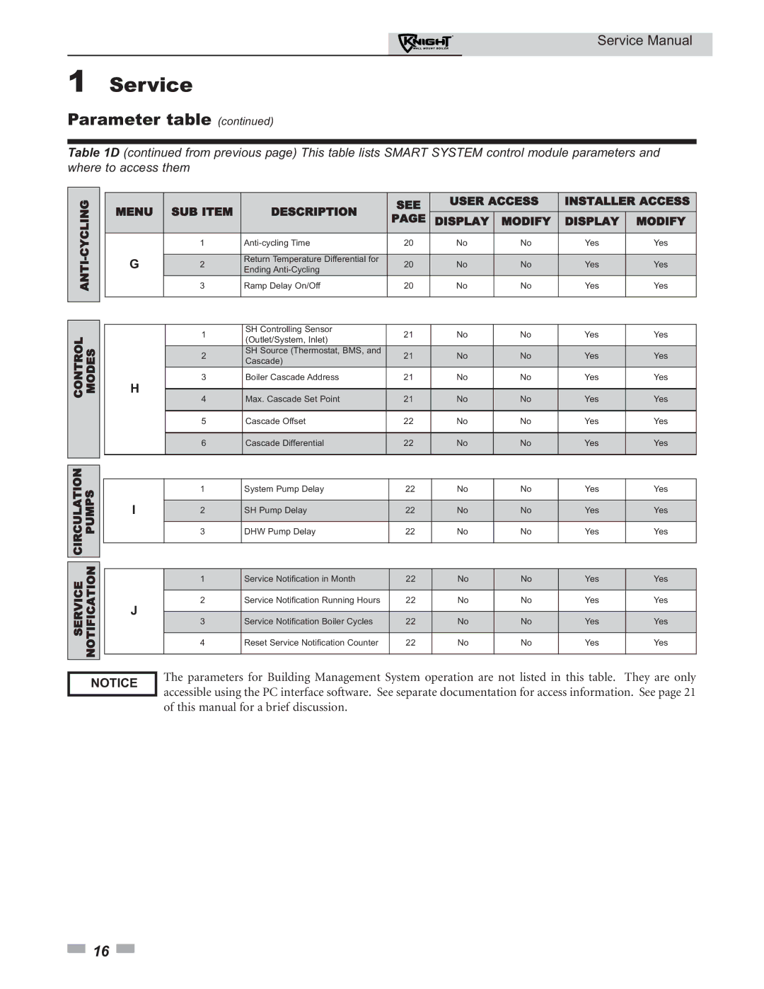 Lochinvar 50-210 service manual Control Circulation Service 