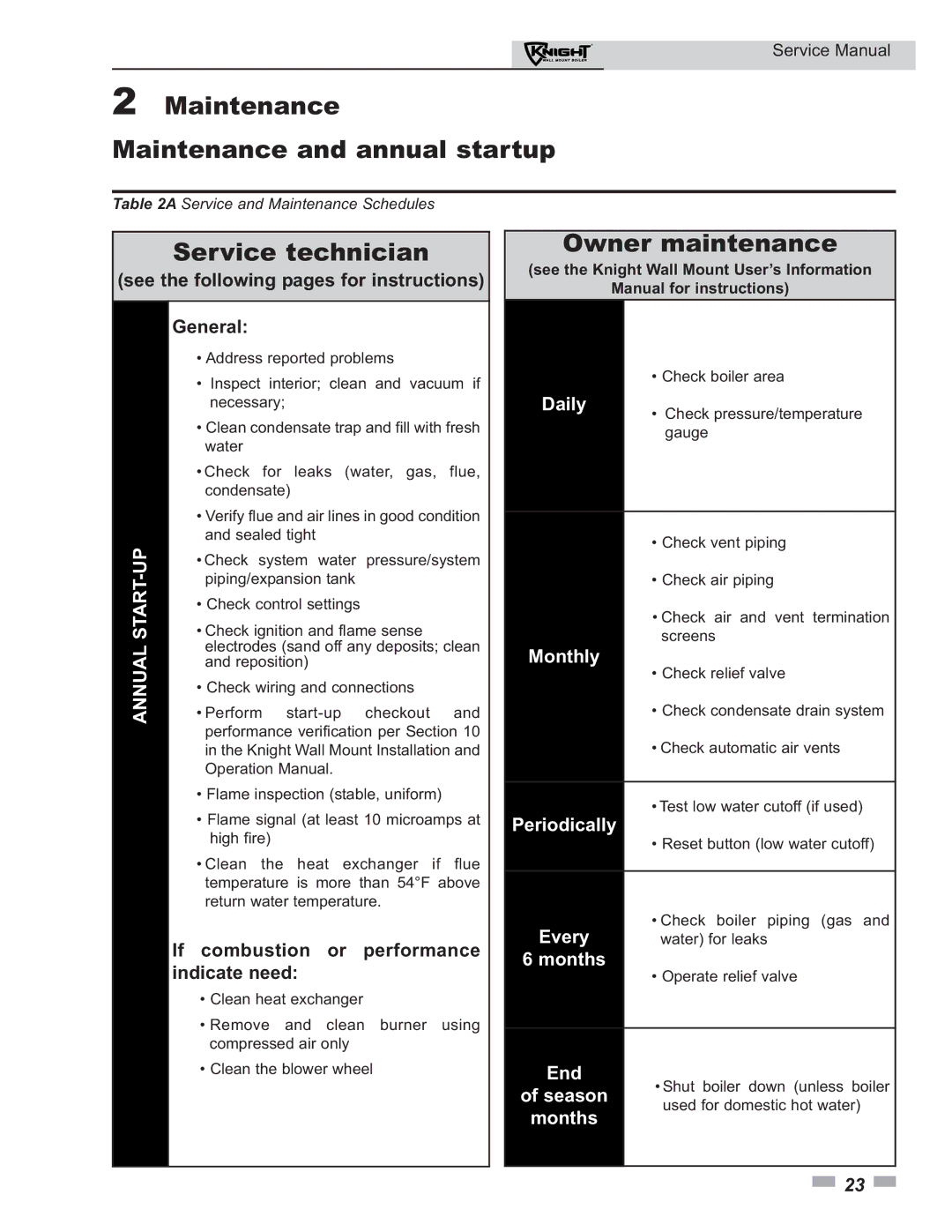 Lochinvar 50-210 service manual Maintenance Maintenance and annual startup, Service technician, Owner maintenance 