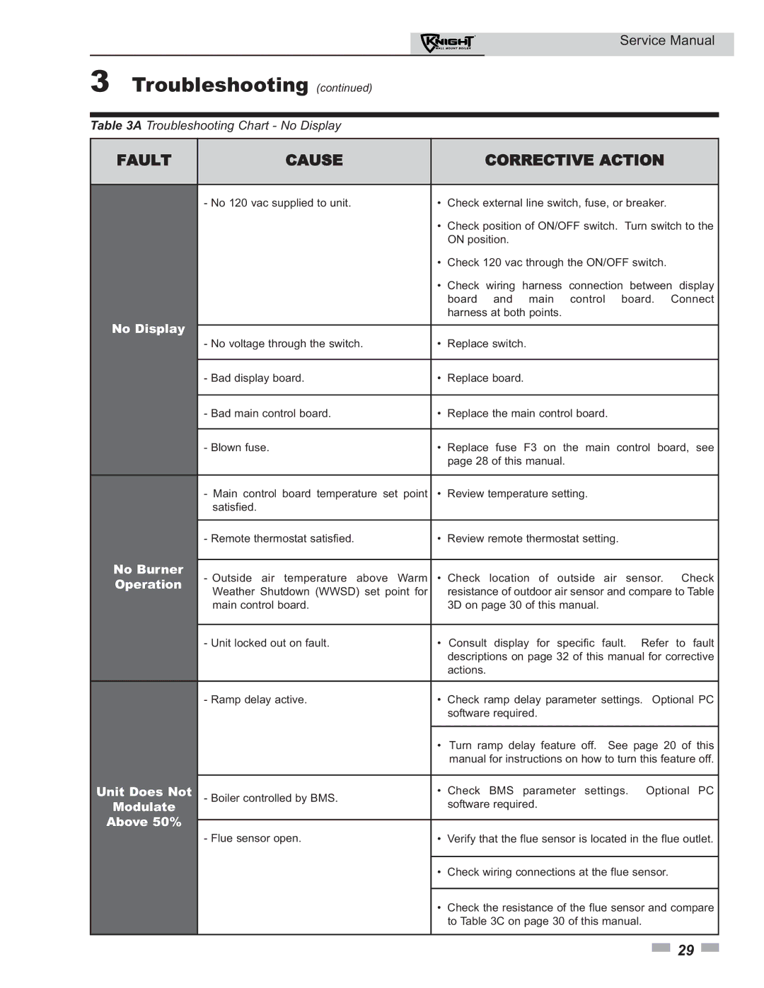 Lochinvar 50-210 service manual No Display, No Burner, Operation, Unit Does Not, Modulate, Above 50% 