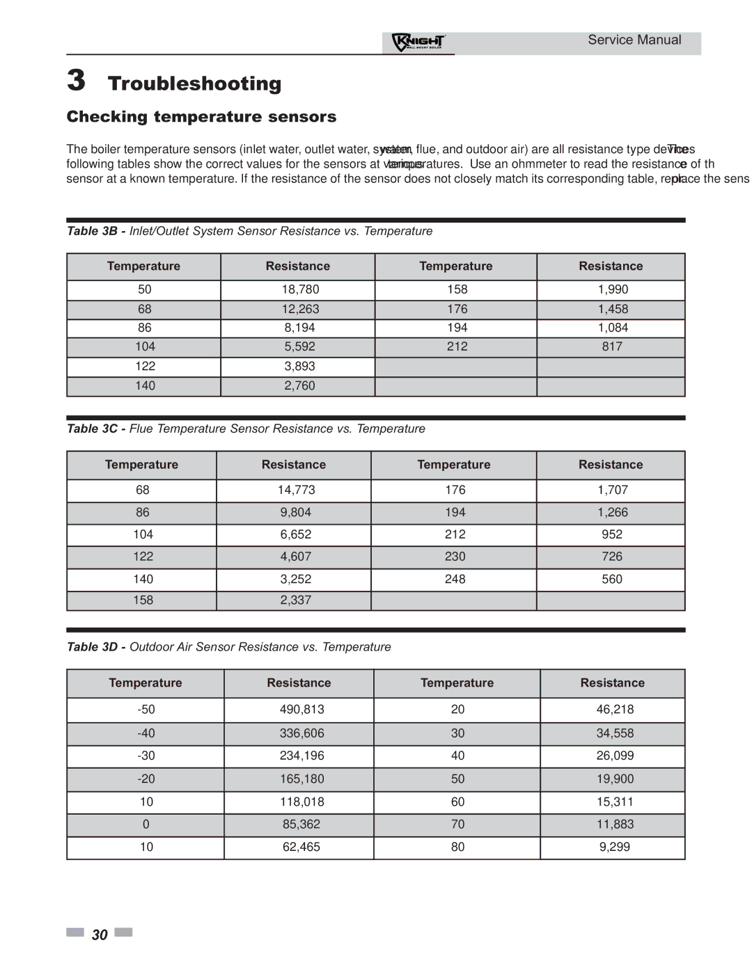 Lochinvar 50-210 service manual Checking temperature sensors, Temperature Resistance 