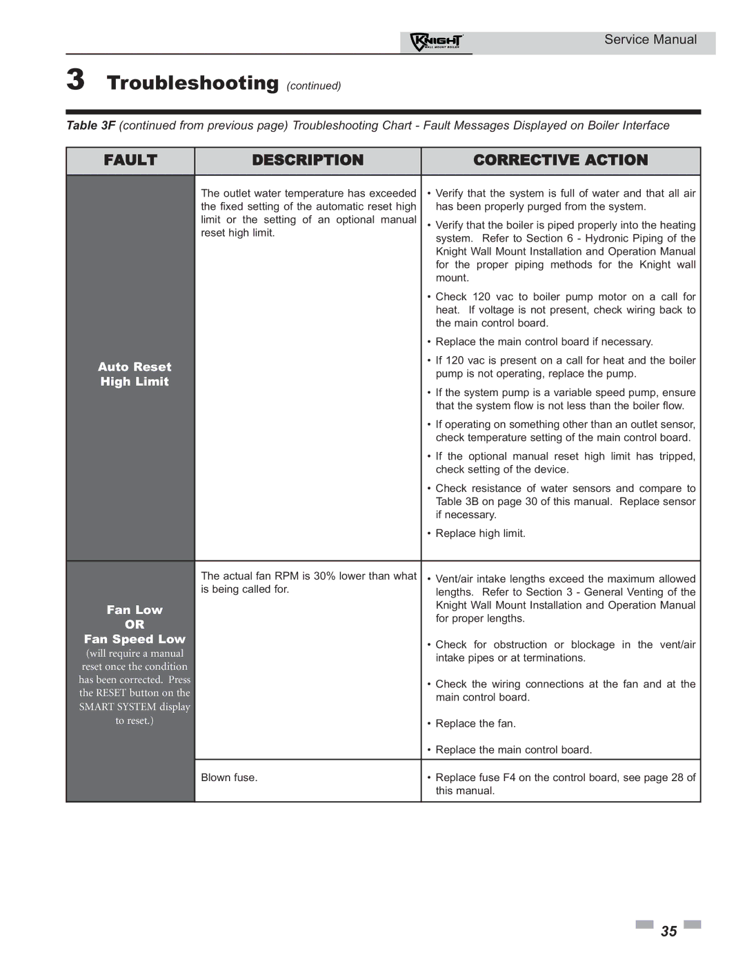 Lochinvar 50-210 service manual Auto Reset, High Limit, Fan Low, Fan Speed Low 