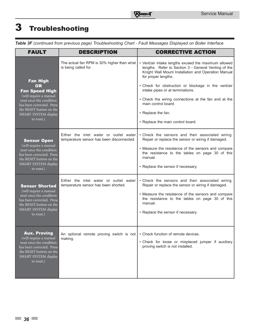 Lochinvar 50-210 service manual Fan High, Fan Speed High, Sensor Open, Sensor Shorted, Aux. Proving 