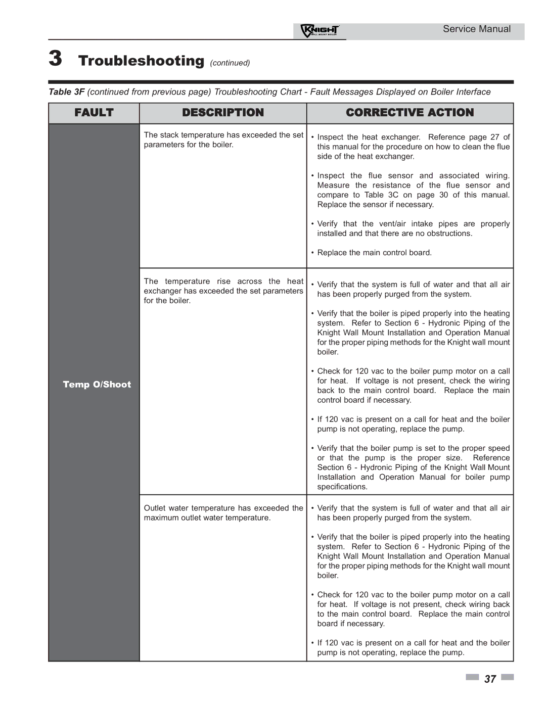 Lochinvar 50-210 service manual Temp O/Shoot 