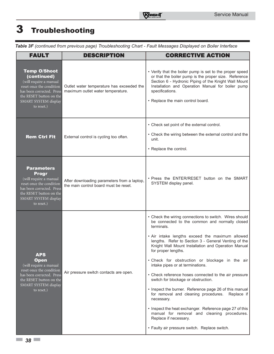 Lochinvar 50-210 service manual Rem Ctrl Flt, Parameters Progr, Open 