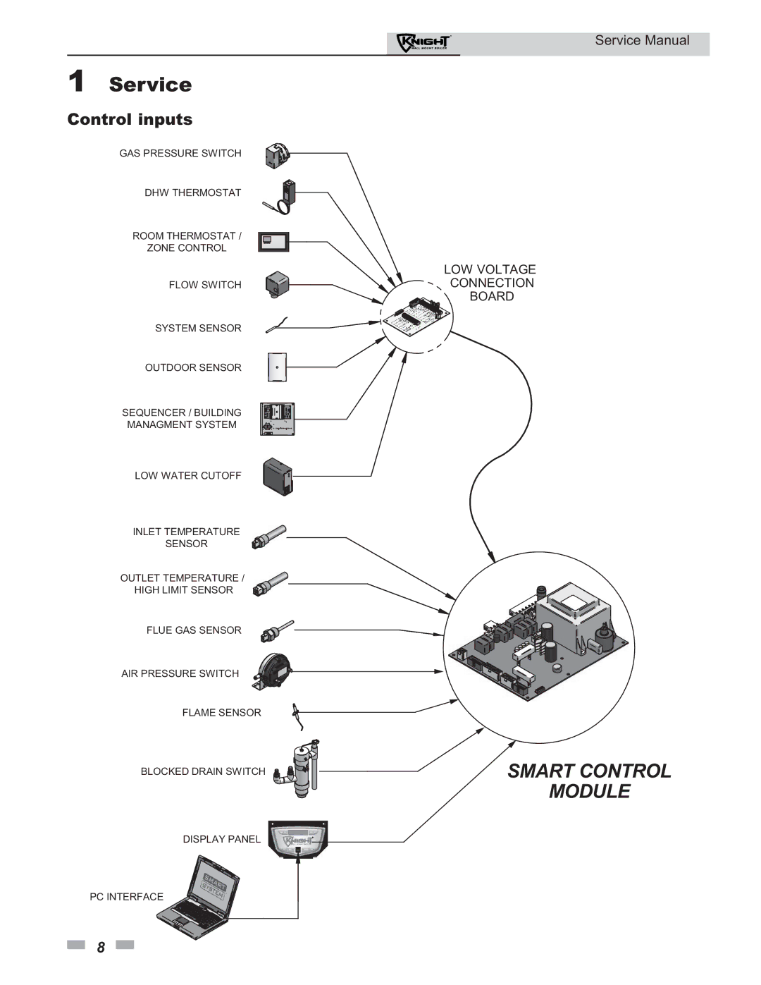 Lochinvar 50-210 service manual Smart Control Module, Control inputs 