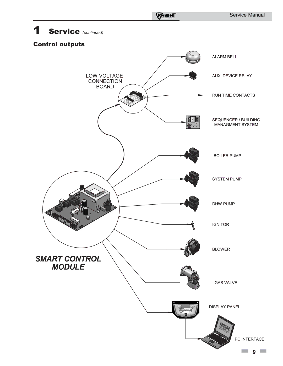 Lochinvar 50-210 service manual Control outputs 