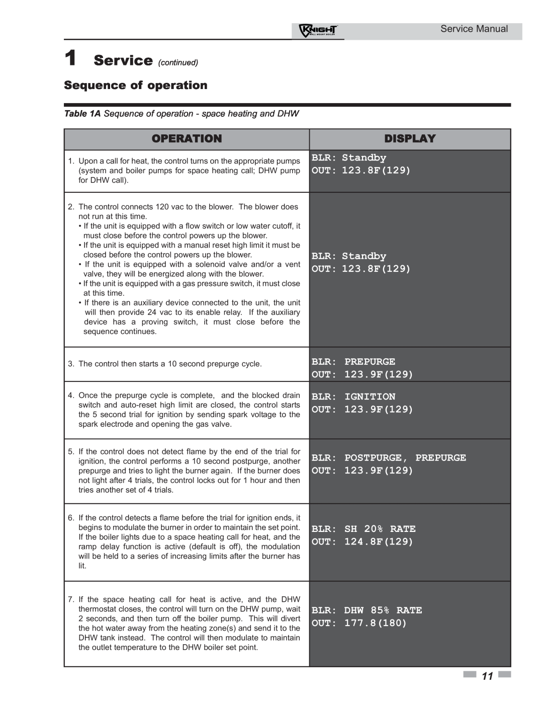 Lochinvar 50-210 service manual Sequence of operation, Operation, Display 