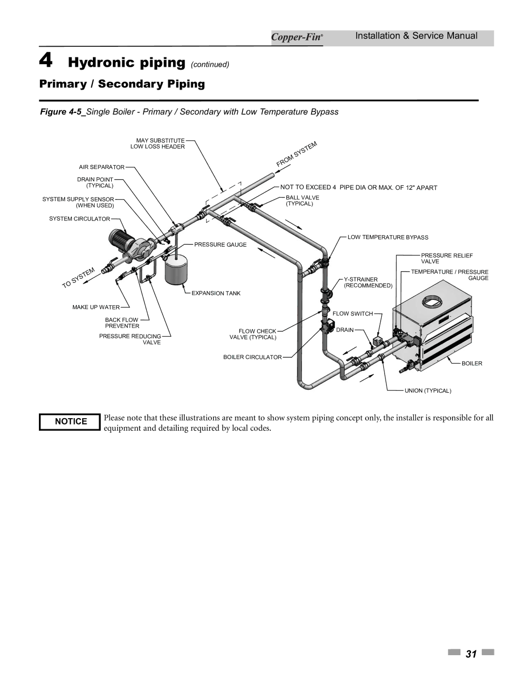 Lochinvar 90, 500 service manual Not to Exceed 4 Pipe DIA or MAX. of 12 Apart 