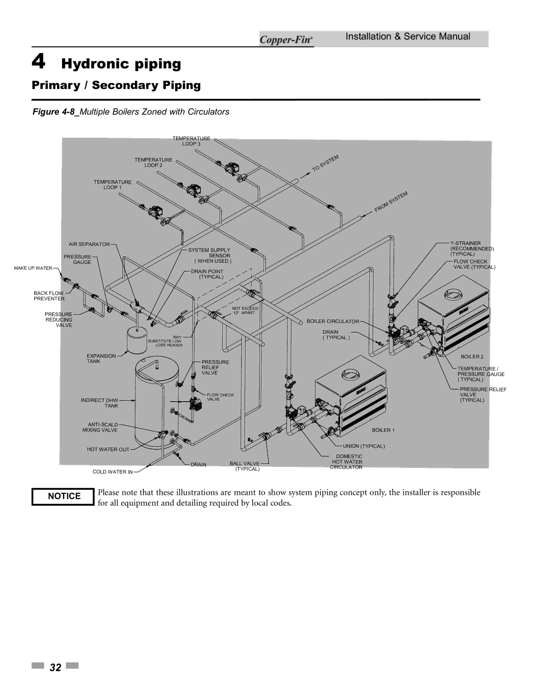 Lochinvar 500, 90 service manual 8Multiple Boilers Zoned with Circulators 