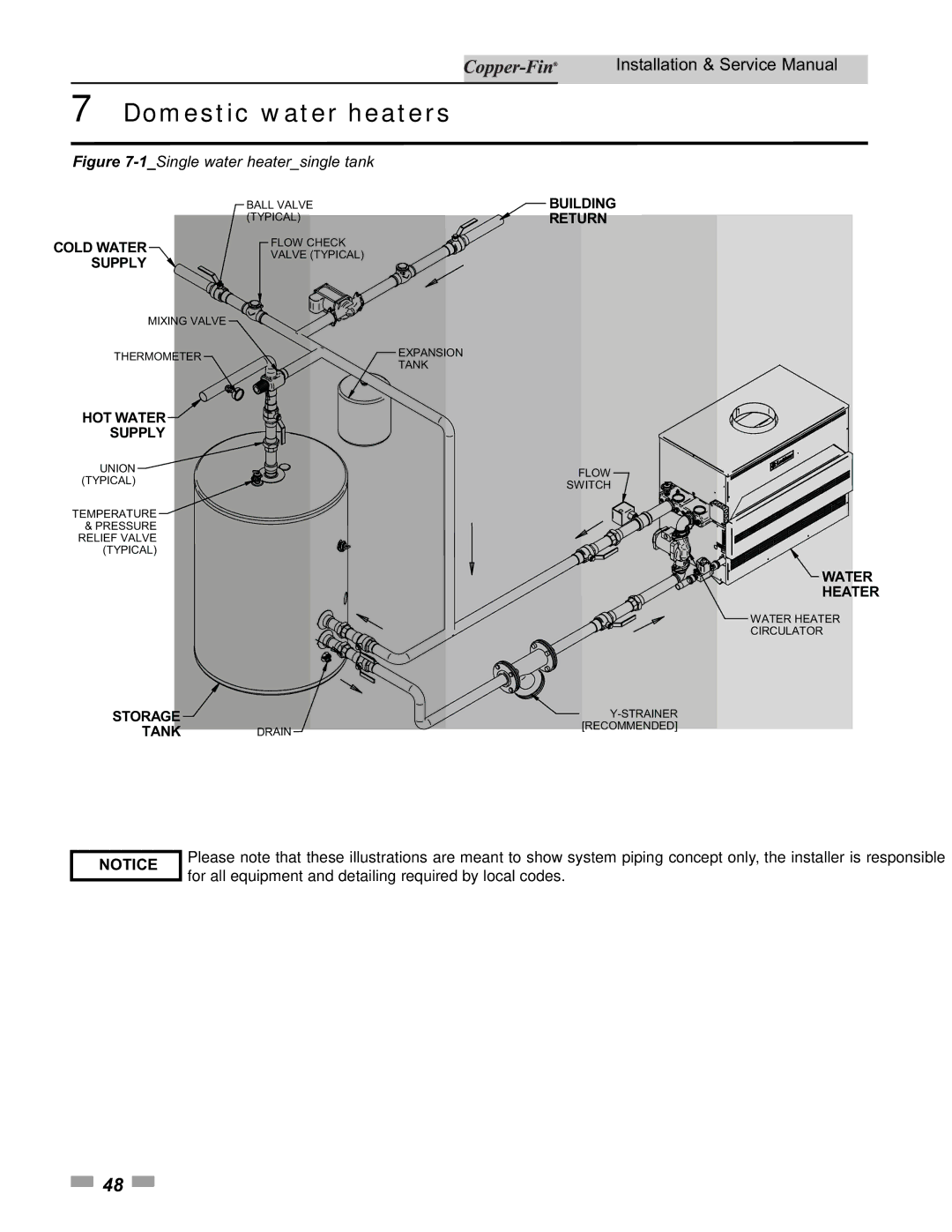 Lochinvar 500, 90 service manual 1Single water heatersingle tank 