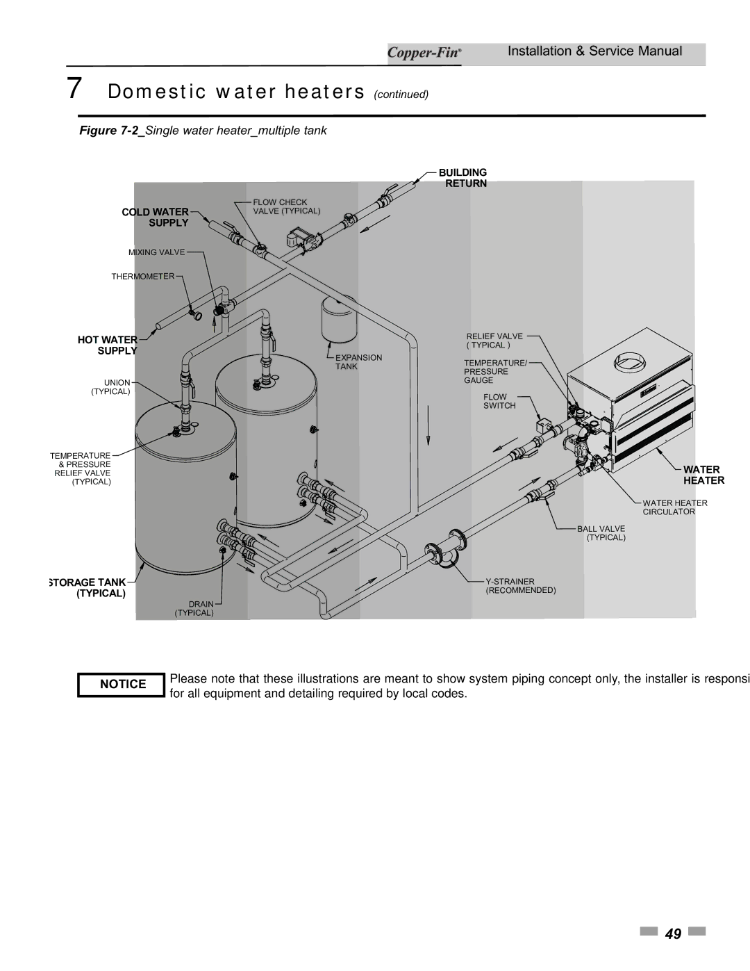 Lochinvar 90, 500 service manual 2Single water heatermultiple tank 