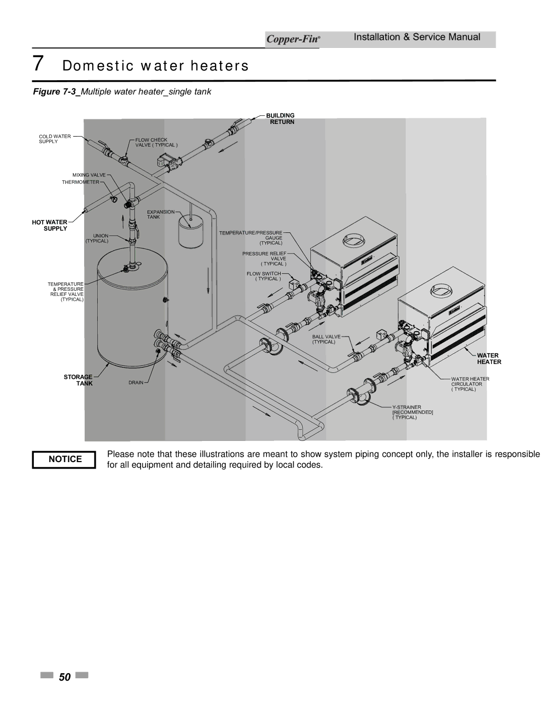 Lochinvar 500, 90 service manual 3Multiple water heatersingle tank 