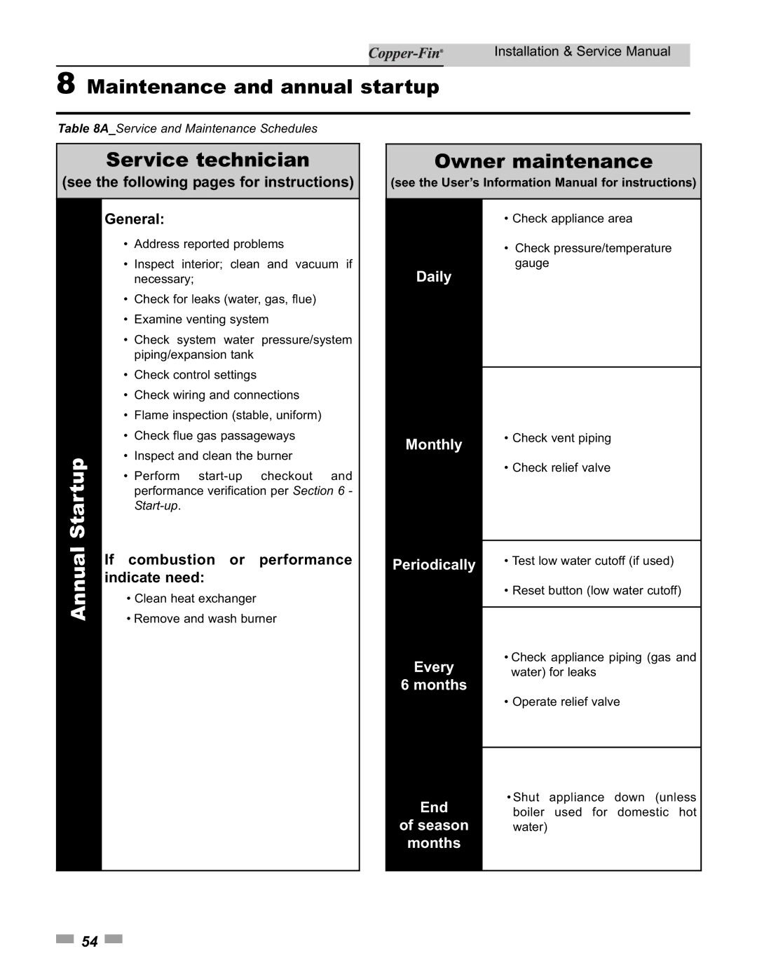 Lochinvar 500, 90 service manual Maintenance and annual startup, Service technician, Owner maintenance 