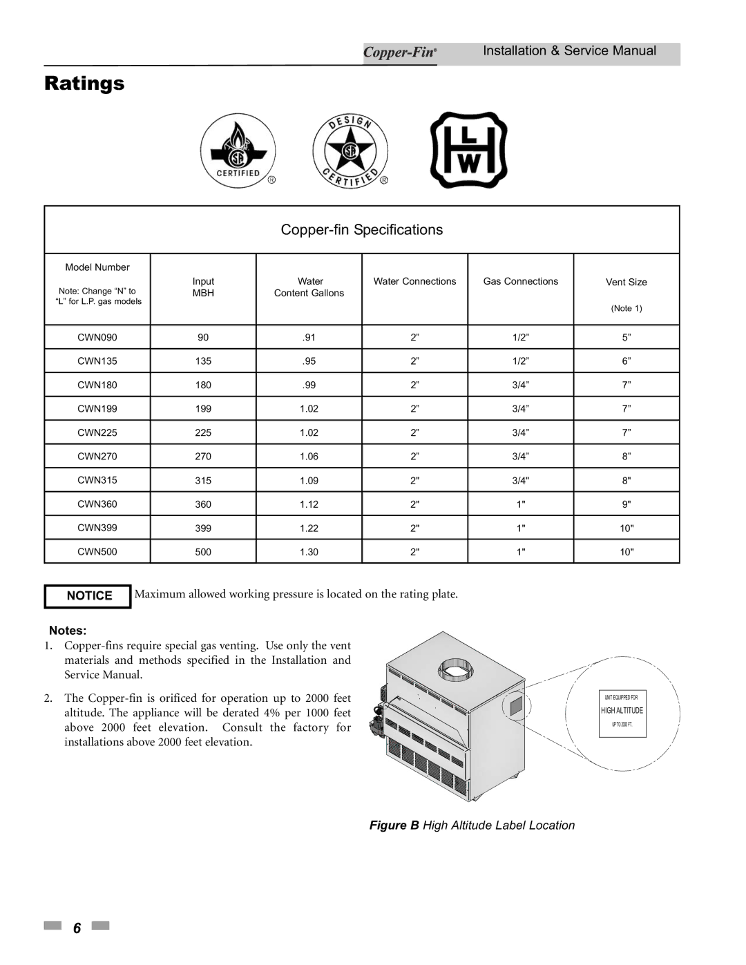 Lochinvar 500, 90 service manual Copper-fin Specifications 